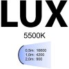 Linkstar juego de iluminación continua SLHK4-SB5050 8x28W